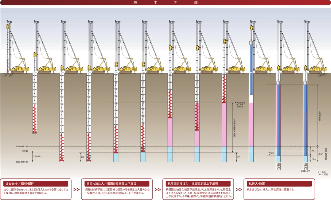 Phc杭工事 東洋ベース株式会社